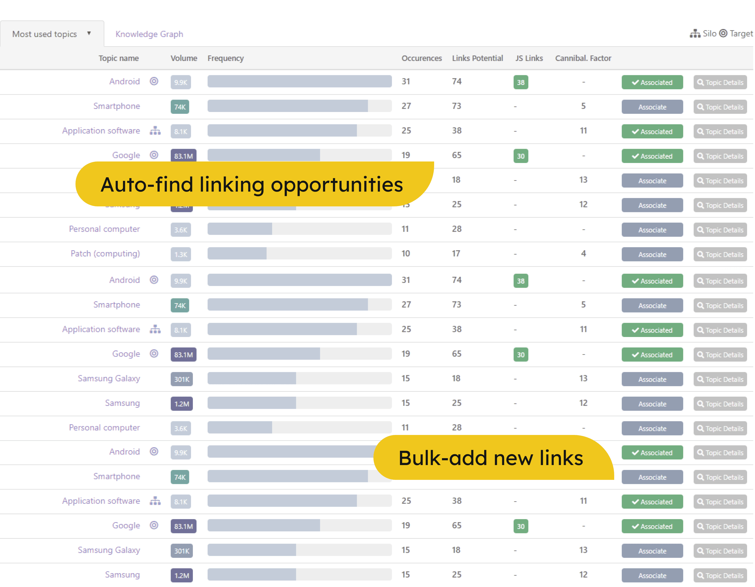 link optimization tool