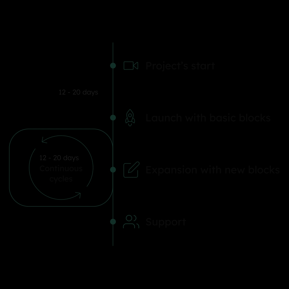 Website creation process graph