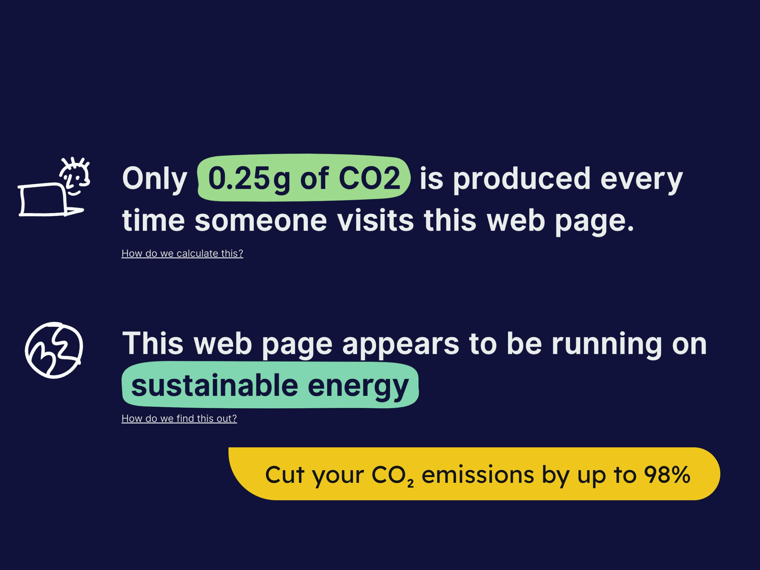 A screenshot of a website CO2 emissions report